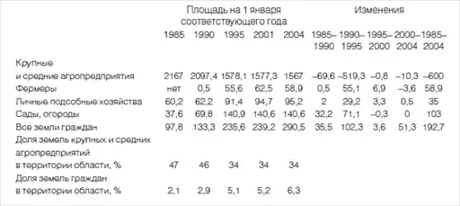 Неизвестное сельское хозяйство, или Зачем нужна корова?