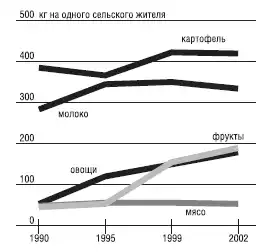 Неизвестное сельское хозяйство, или Зачем нужна корова?
