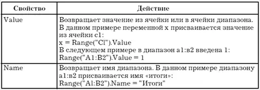 Офисное программирование.