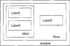������ ���������������� � Linux.