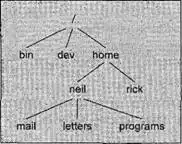 ������ ���������������� � Linux.