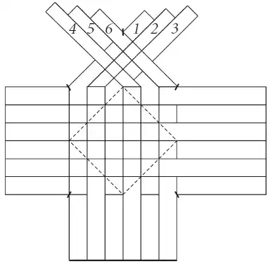Поделки из бересты.