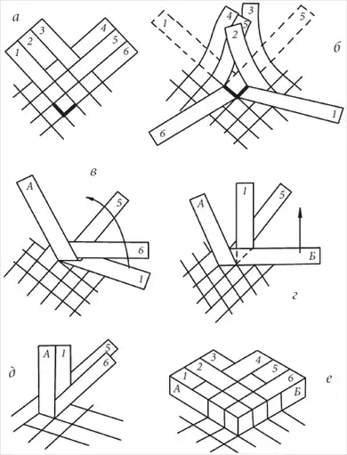 Поделки из бересты.