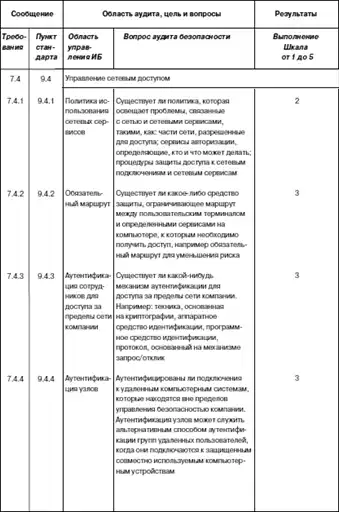 Политики безопасности компании при работе в Интернет.