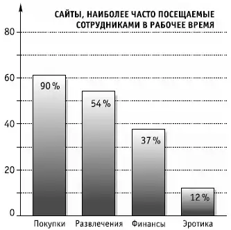 Политики безопасности компании при работе в Интернет.
