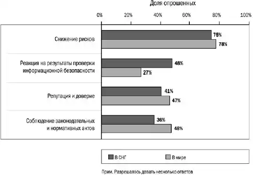 Политики безопасности компании при работе в Интернет.