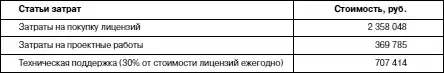 Политики безопасности компании при работе в Интернет.