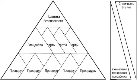 Политики безопасности компании при работе в Интернет.
