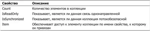 ���������������� ��� ��������� �����������.