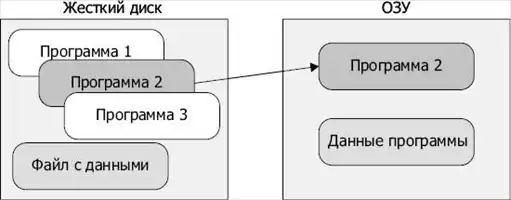 Программируем Arduino. Профессиональная работа со скетчами.