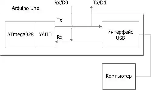Программируем Arduino. Профессиональная работа со скетчами.