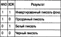 QT. ���������������� GUI �� �++