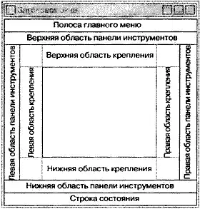 QT. ���������������� GUI �� �++