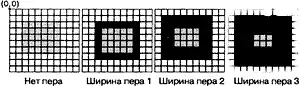 QT. ���������������� GUI �� �++