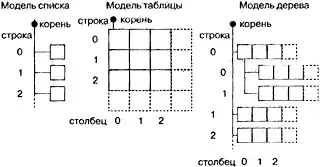 QT. ���������������� GUI �� �++
