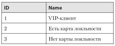 ����� � Data Science. ��� �������������� ������� ������.