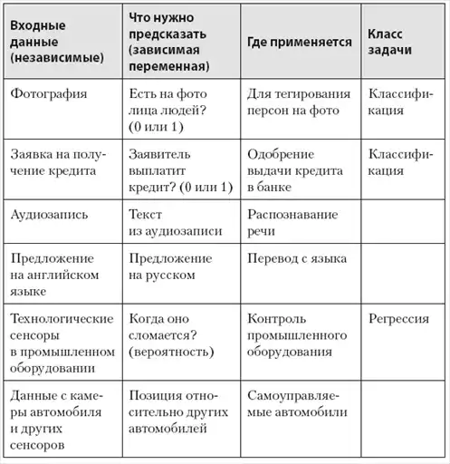 ����� � Data Science. ��� �������������� ������� ������.