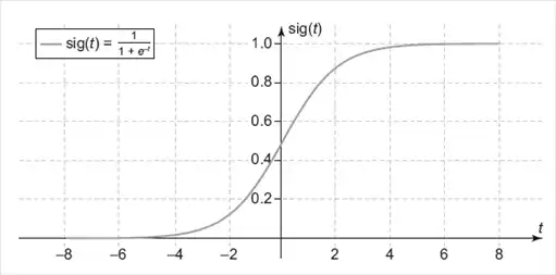 ����� � Data Science. ��� �������������� ������� ������.