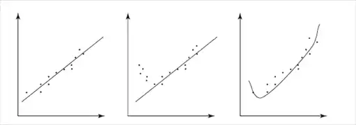 ����� � Data Science. ��� �������������� ������� ������.