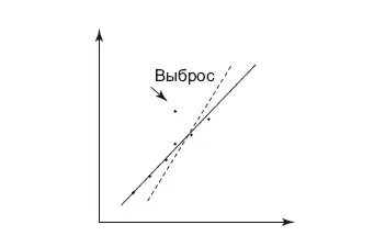 ����� � Data Science. ��� �������������� ������� ������.