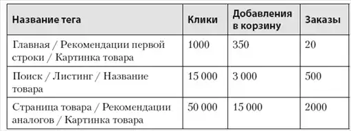 ����� � Data Science. ��� �������������� ������� ������.