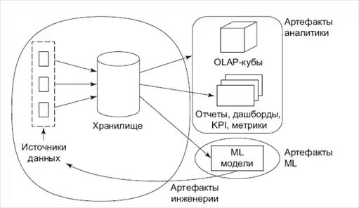����� � Data Science. ��� �������������� ������� ������.