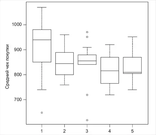 ����� � Data Science. ��� �������������� ������� ������.