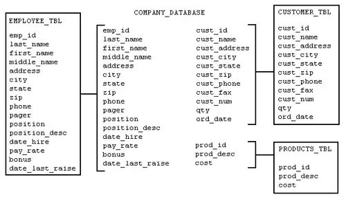 SQL �� �������� ������ ����.