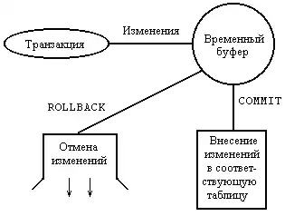SQL �� �������� ������ ����.