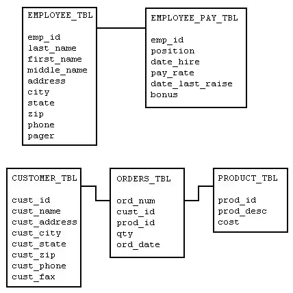 SQL �� �������� ������ ����.
