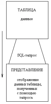 SQL �� �������� ������ ����.