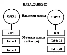 SQL �� �������� ������ ����.
