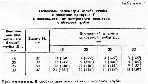 �������������� ������ ���� ("������ ���" �09∙1989).