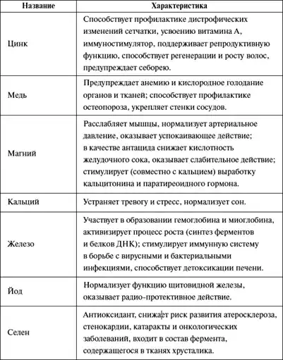 Справочник БАДов.