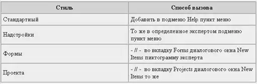 ������ �� Delphi (036)�