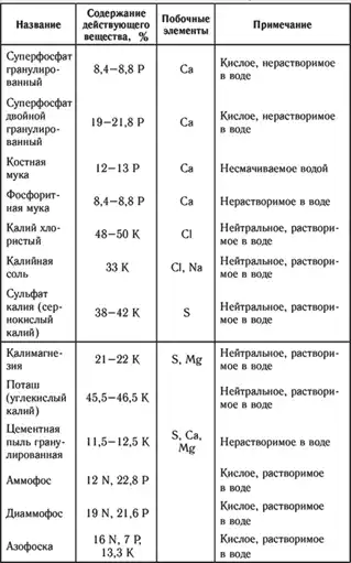 Все о грядках. Многоярусные, треугольные, квадратные.