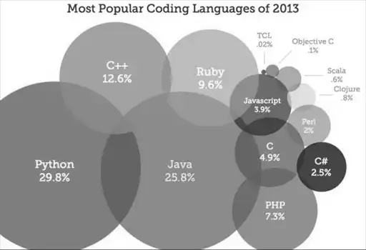 �������� � Python.