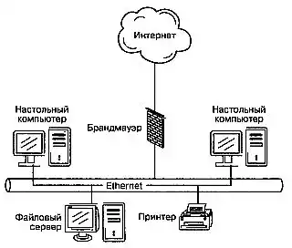 Wi-Fi. ������������ ����.