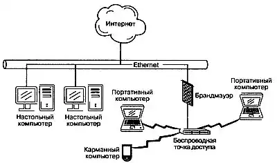 Wi-Fi. ������������ ����.
