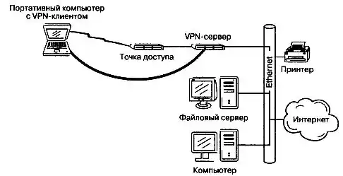 Wi-Fi. ������������ ����.