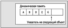 ���� ���������������� C# � ��������� .NET.