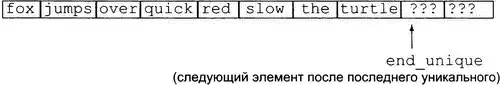10.2.3. ���������, ������������������� �������� ����������. 10.2. ������ ������ �� ���������. ����� 10. ���������� ���������. ����� II. ���������� �++ ���� ���������������� C++.