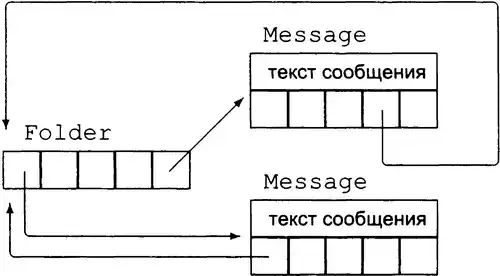 ���� ���������������� C++.