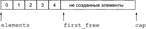 ���� ���������������� C++.