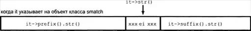 ���� ���������������� C++.