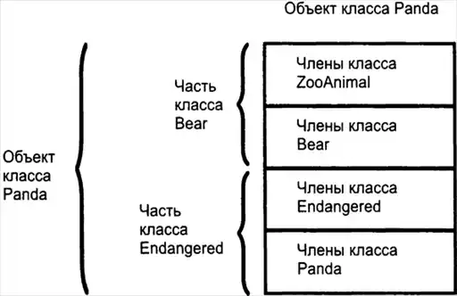���� ���������������� C++.