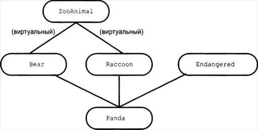 ���� ���������������� C++.
