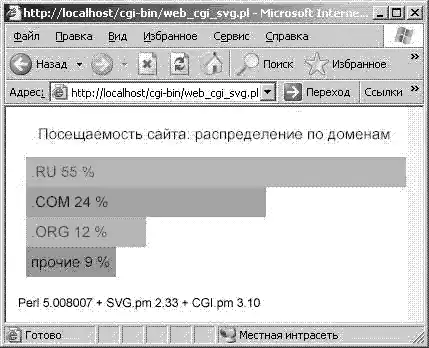���� ���������������� Perl.