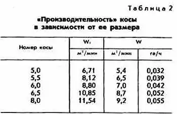 ������� ��������� (� ������). ����, ����... ("������ ���" �2∙1992).