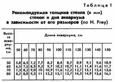 ������� ��������� (� ������). ����, ����... ("������ ���" �2∙1992).